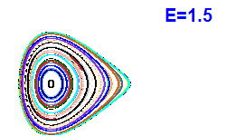 Poincar section A=2, E=1.5